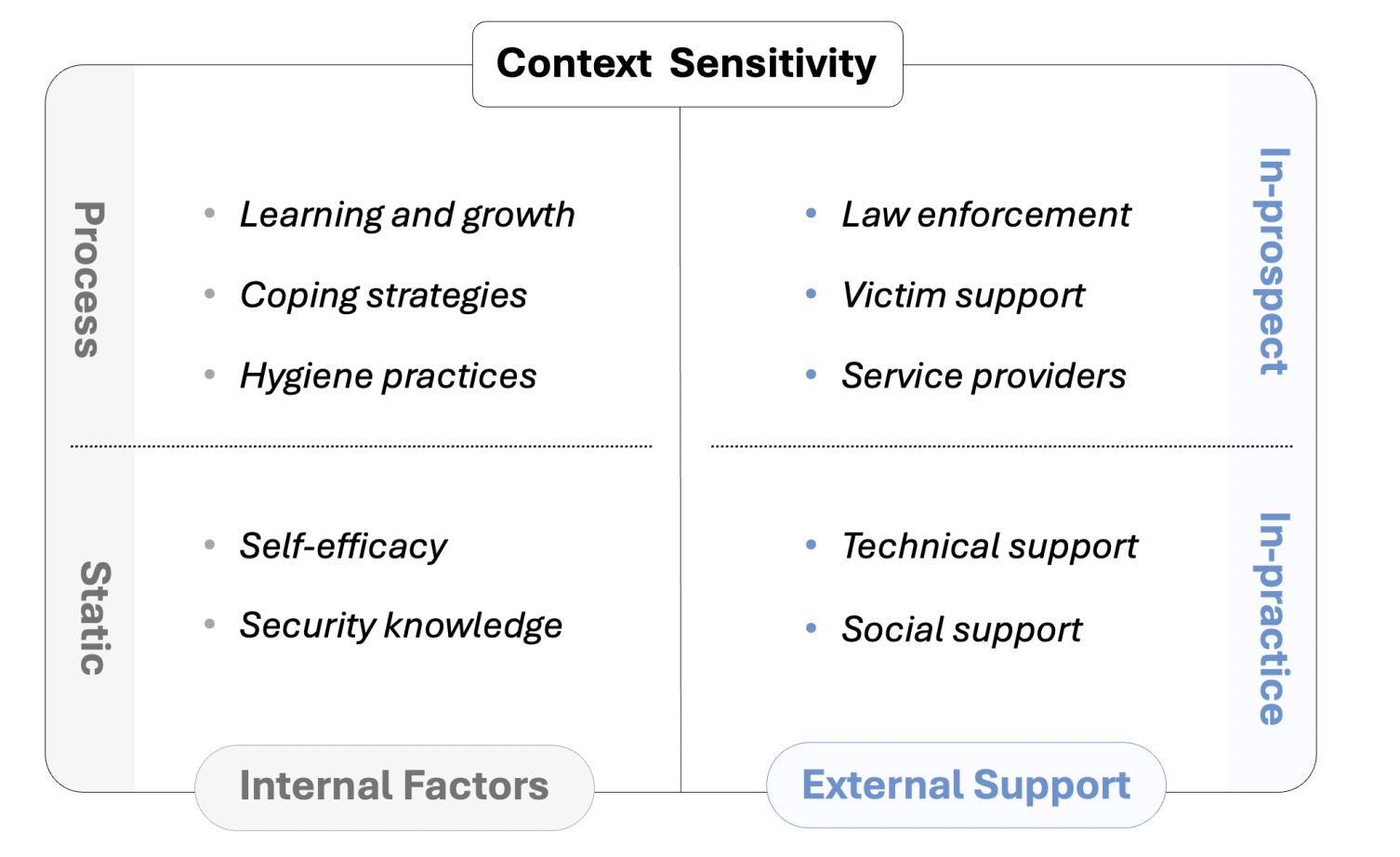 From Harm to Healing: Understanding Individual Resilience after Cybercrimes