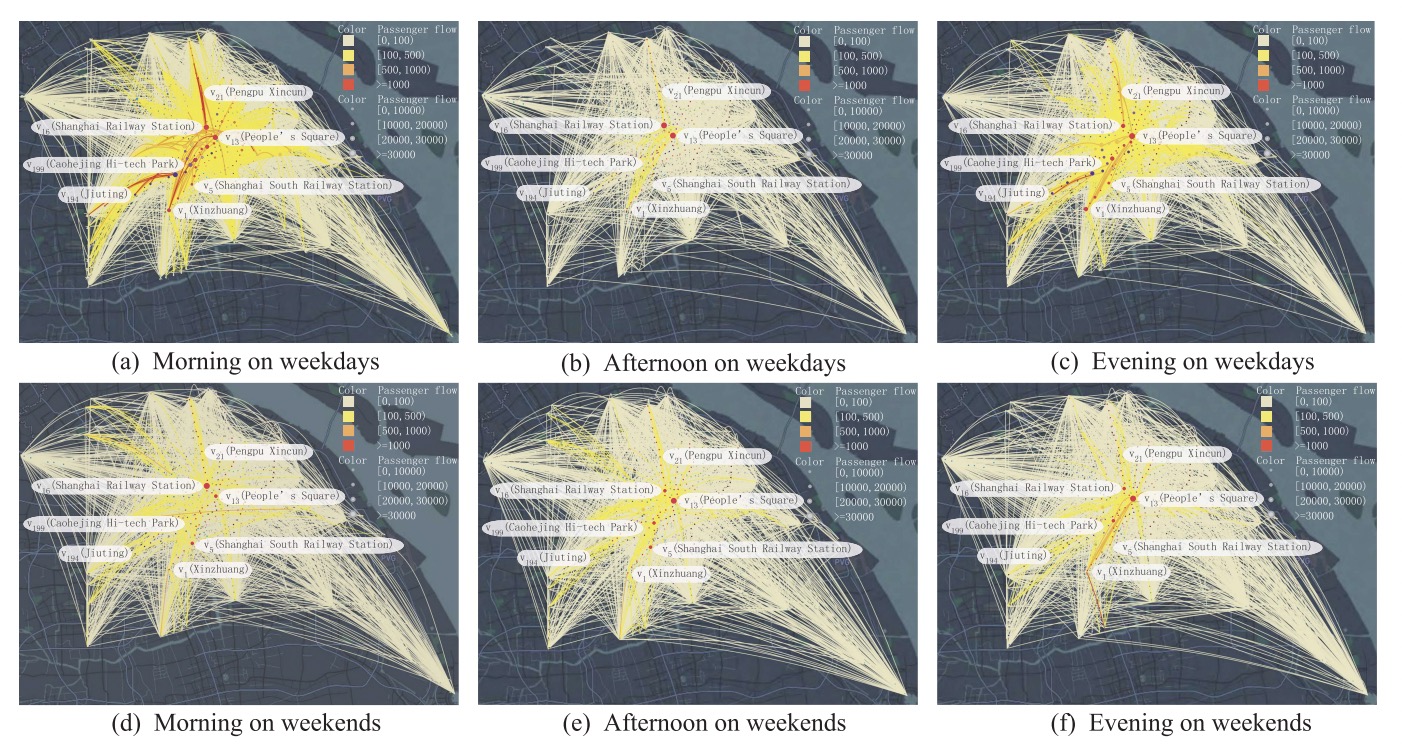Dynamic Robustness Analysis of a Two-Layer Rail Transit Network Model